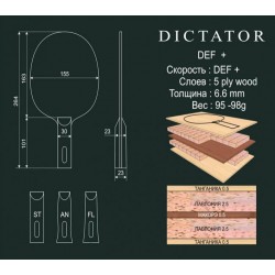Основание TTL Dictator
